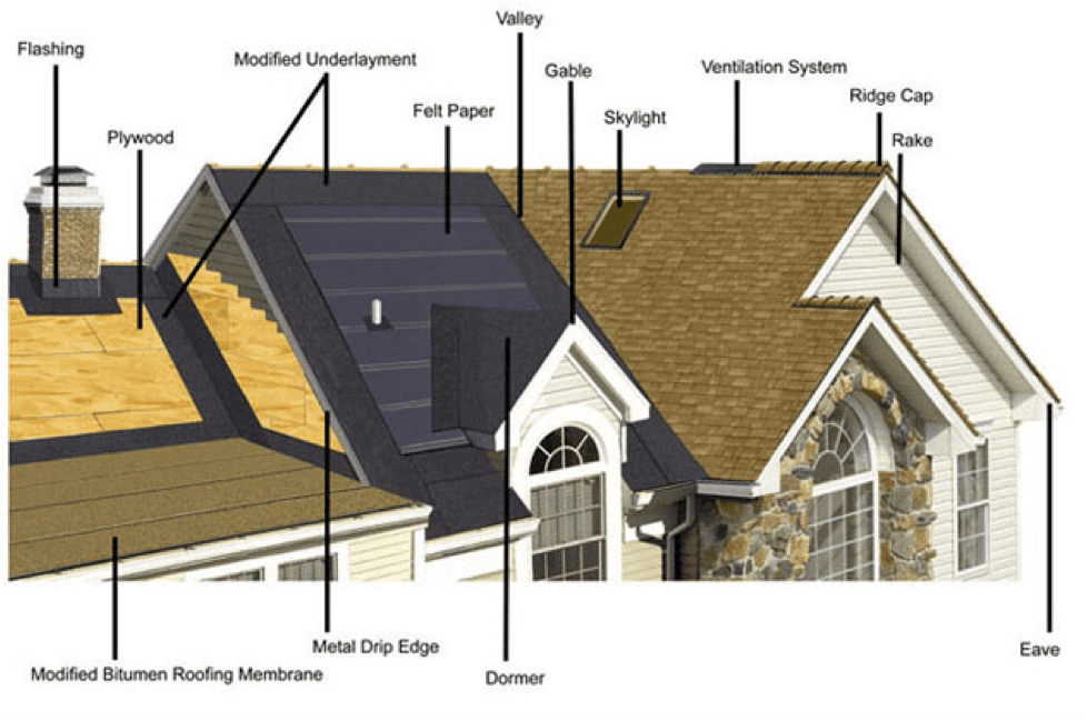 Roofing Parts