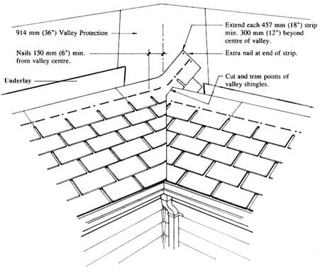 Closed Cut Roof Valley