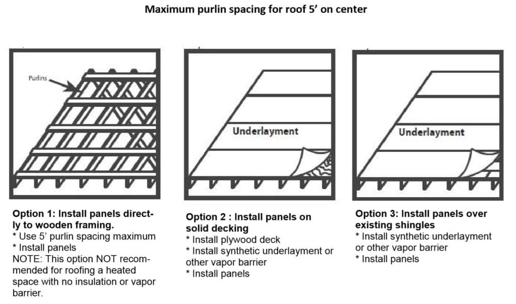 PBR Panel Metal Roof Installation Open Frame Solid Substrate