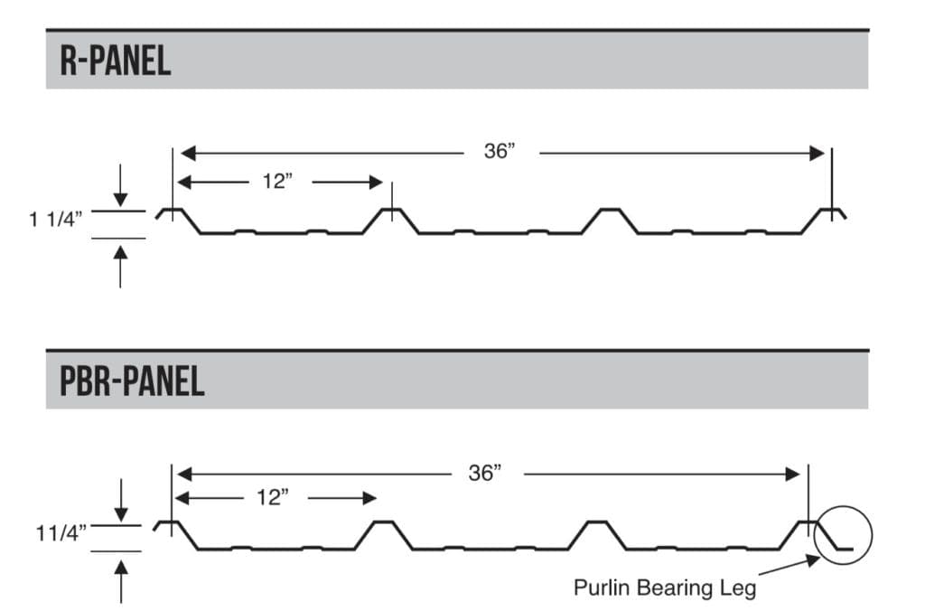 R Panel vs PBR Panel Metal Roof