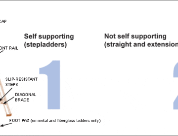 Self Supporting Ladder vs non self supporting ladder